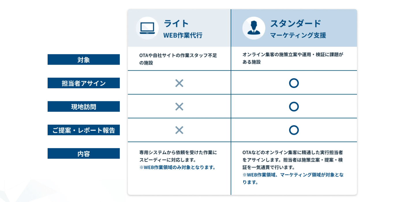 株式会社コネクター・ジャパン（ホテルラボ）の画像