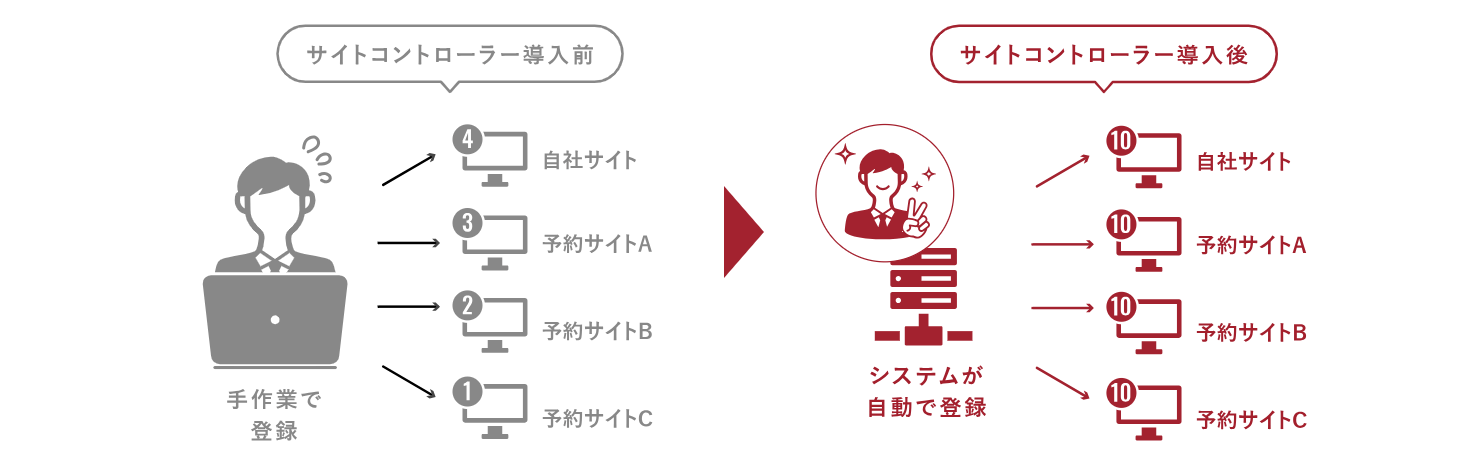 株式会社宿研の画像3